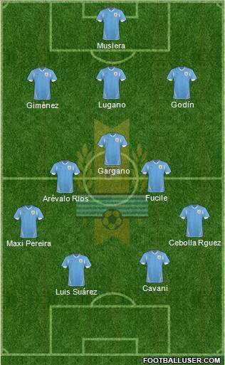 Uruguay Formation 2013