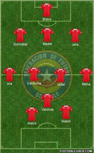 Chile Formation 2013