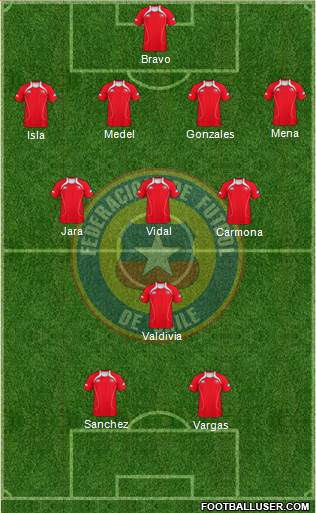 Chile Formation 2013