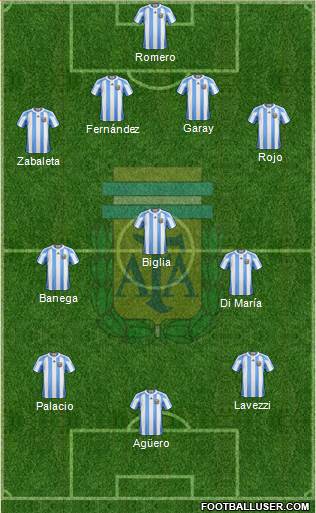 Argentina Formation 2013