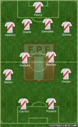 Peru Formation 2013