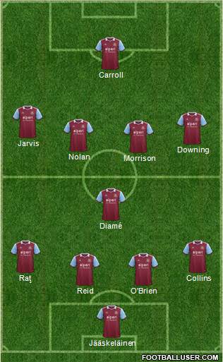 West Ham United Formation 2013