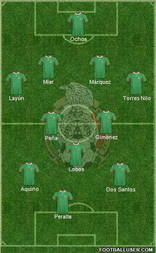 Mexico Formation 2013