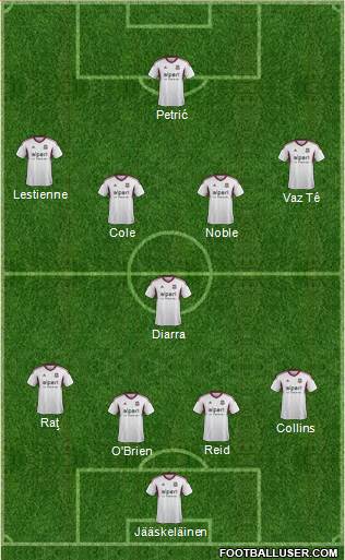 West Ham United Formation 2013