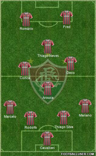 Fluminense FC Formation 2013