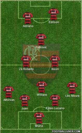 CR Flamengo Formation 2013