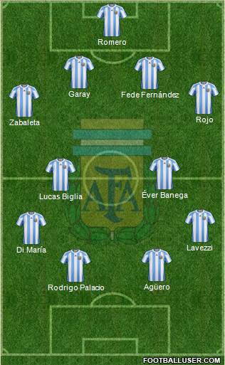 Argentina Formation 2013