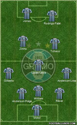 Grêmio FBPA Formation 2013