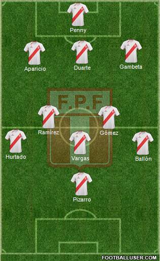 Peru Formation 2013