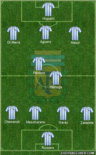 Argentina Formation 2013