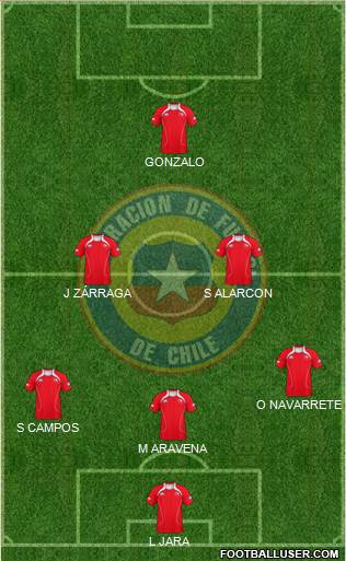 Chile Formation 2013