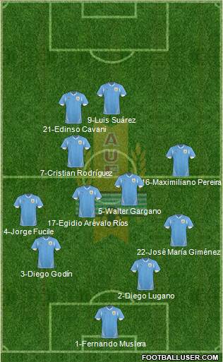 Uruguay Formation 2013