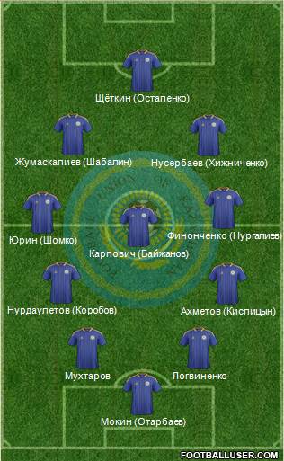 Kazakhstan Formation 2013