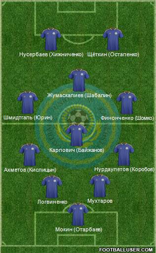 Kazakhstan Formation 2013