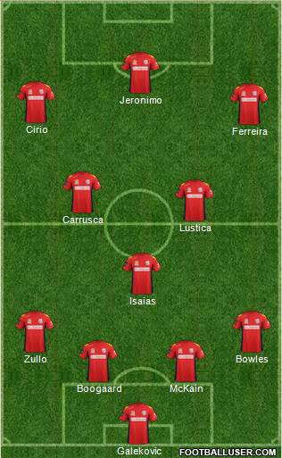 Adelaide United FC Formation 2013