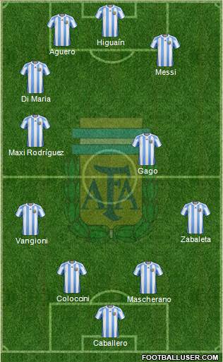 Argentina Formation 2013