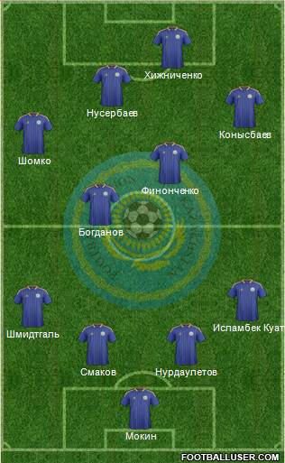 Kazakhstan Formation 2013