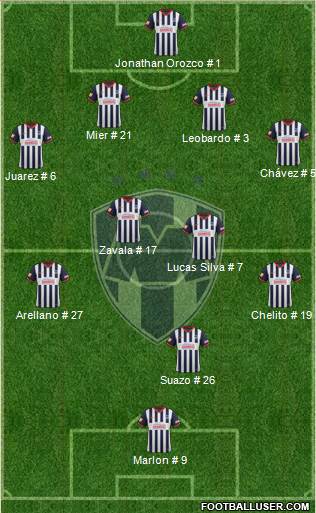 Club de Fútbol Monterrey Formation 2013