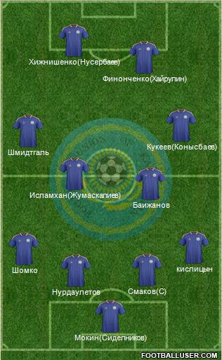 Kazakhstan Formation 2013