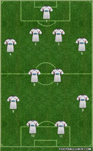 Bolton Wanderers Formation 2013