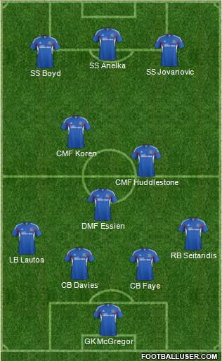 Hull City Formation 2013