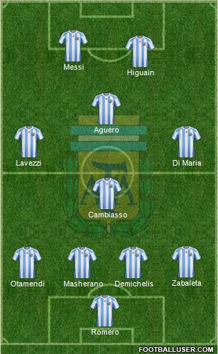 Argentina Formation 2013