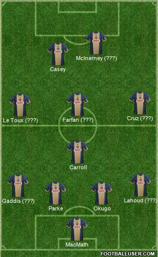 Philadelphia Union Formation 2013