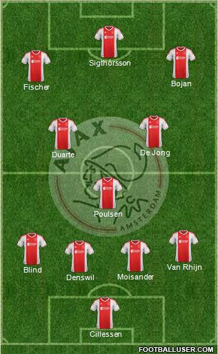 AFC Ajax Formation 2013