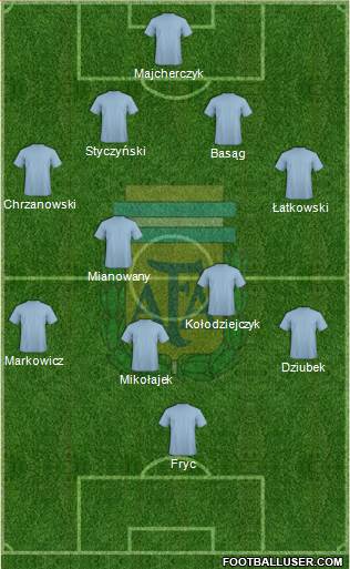 Argentina Formation 2013