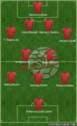 Albania Formation 2013