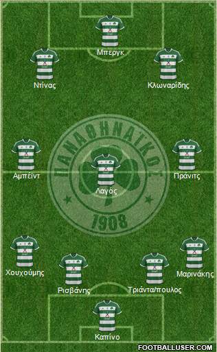 Panathinaikos AO Formation 2013