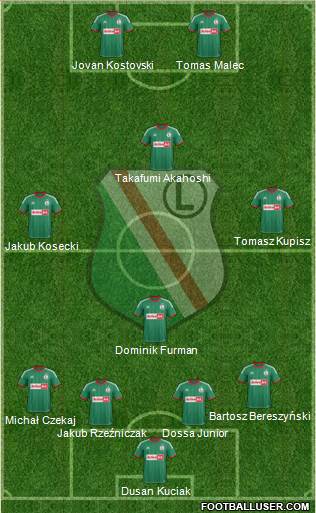 Legia Warszawa Formation 2013