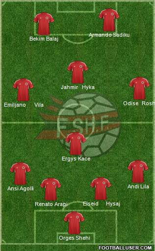 Albania Formation 2013