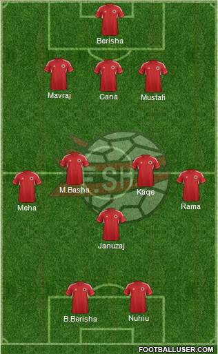 Albania Formation 2013