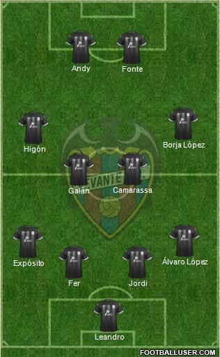 Levante U.D., S.A.D. Formation 2013