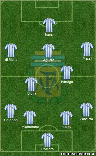 Argentina Formation 2013