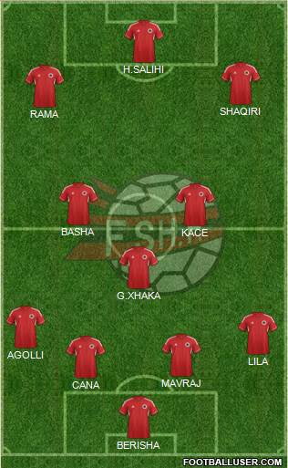 Albania Formation 2013