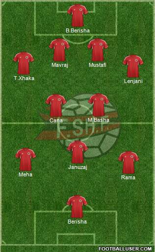 Albania Formation 2013