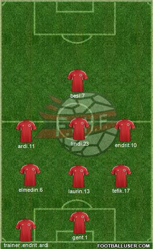 Albania Formation 2013