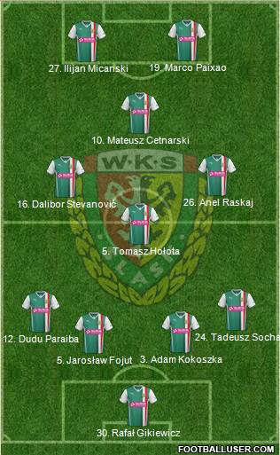 WKS Slask Wroclaw Formation 2013