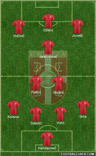 Serbia Formation 2013