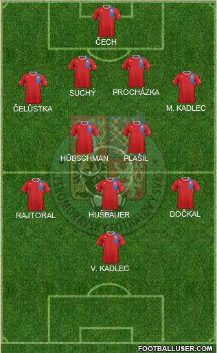 Czech Republic Formation 2013