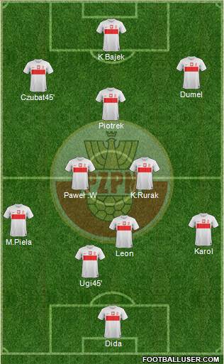 Poland Formation 2013