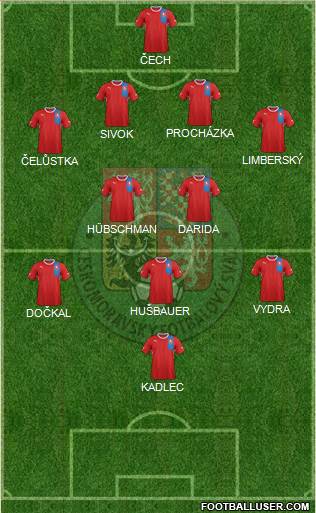 Czech Republic Formation 2013