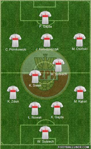 Poland Formation 2013