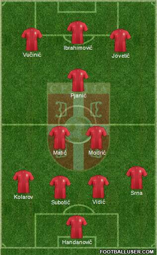 Serbia Formation 2013