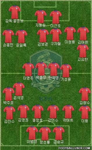 South Korea Formation 2013