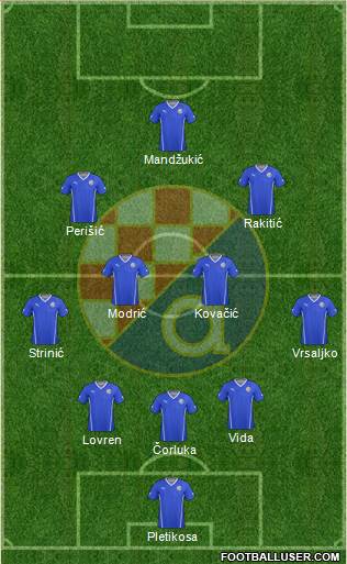 NK Dinamo Formation 2013