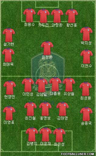 South Korea Formation 2013