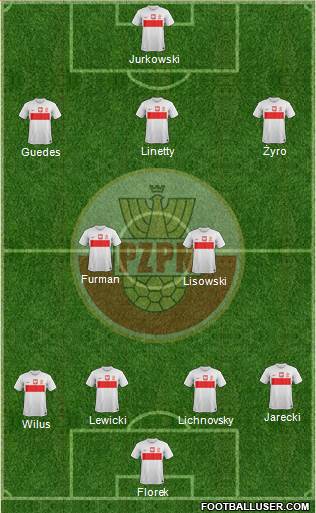 Poland Formation 2013